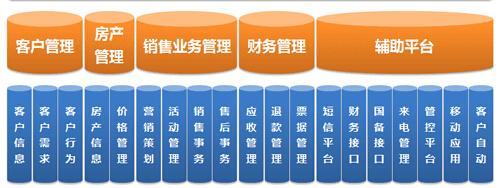 地区:广东省 广州市扫码通过手机查看产品分类移动售楼系统商业地产