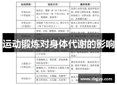 运动锻炼对身体代谢的影响